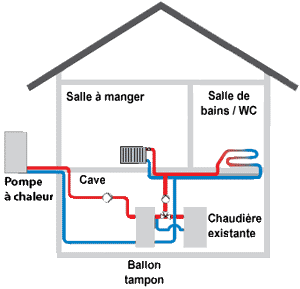 pourquoi installer une pompe a chaleur