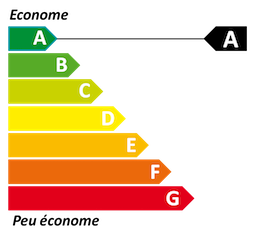 étiquette énergie